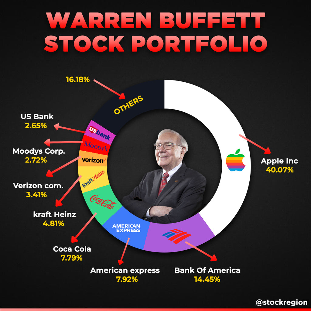 why-are-stock-exchanges-closed-on-weekends-stock-region-trading-network