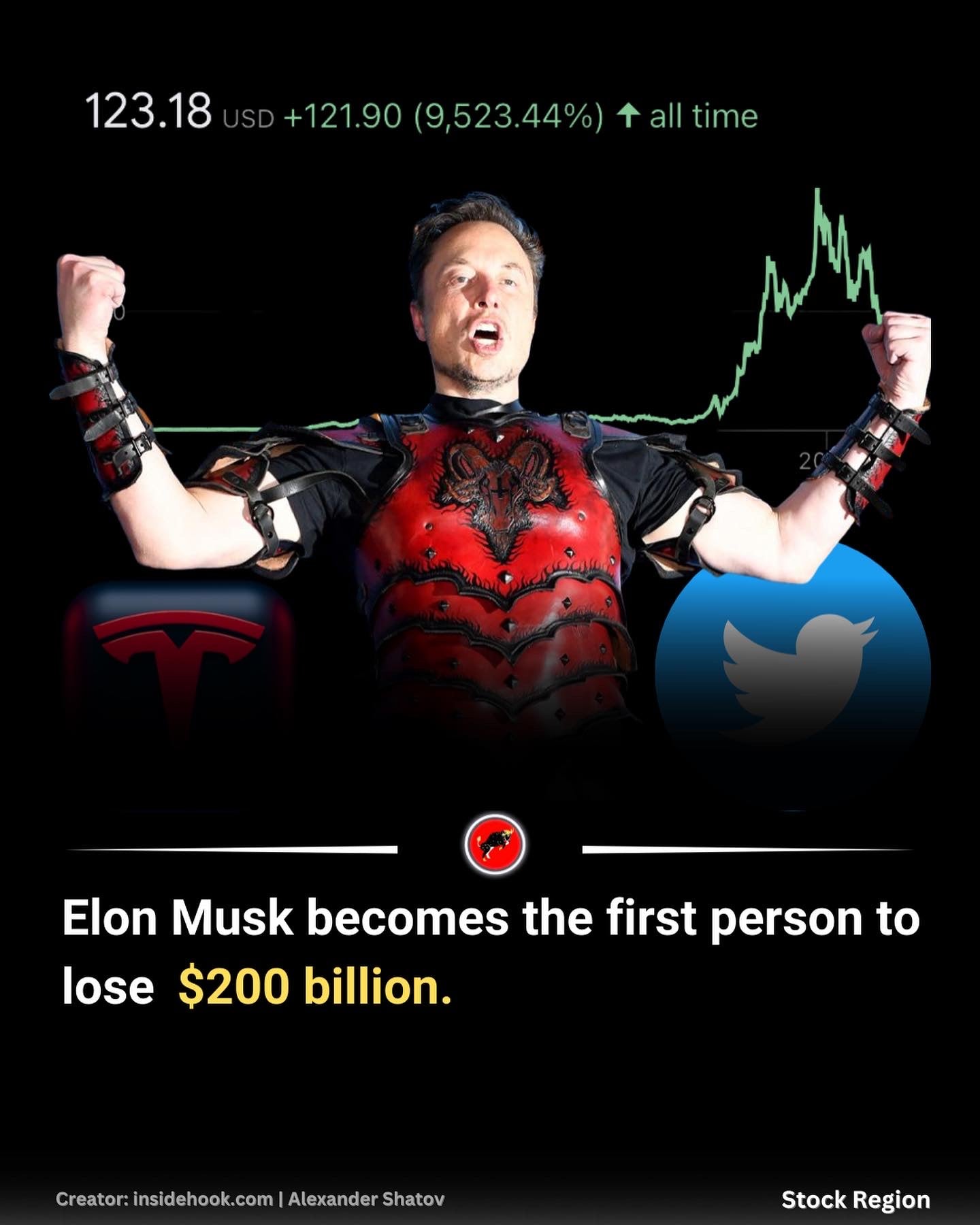 Elon Musk Becomes The First Person To Lose $200 Billion | Stock Region ...