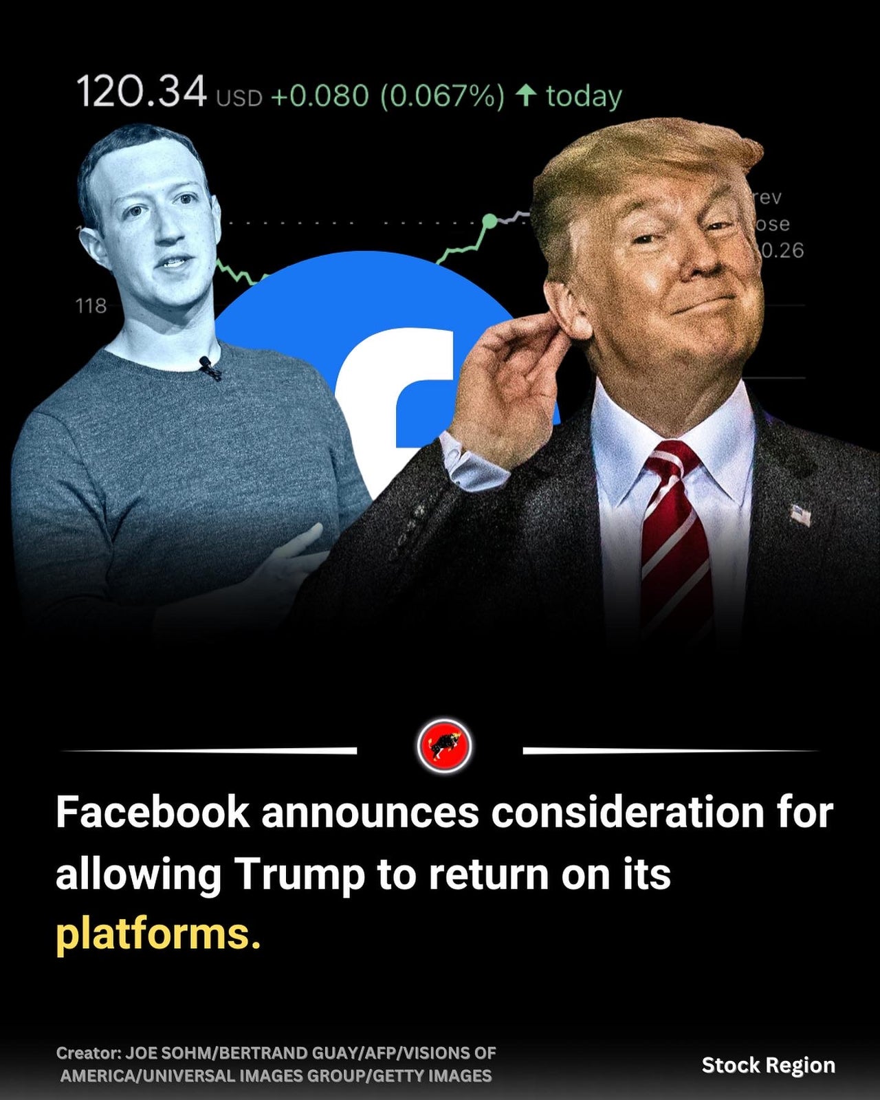 Facebook announces consideration for allowing Trump to return on its platforms.