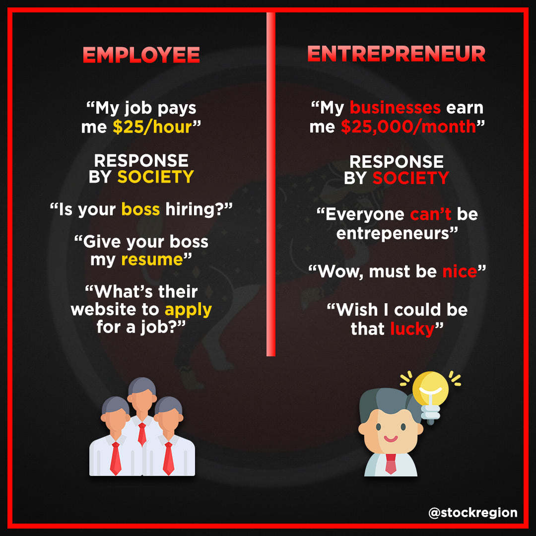Entrepreneur vs Employee - Stock Region
