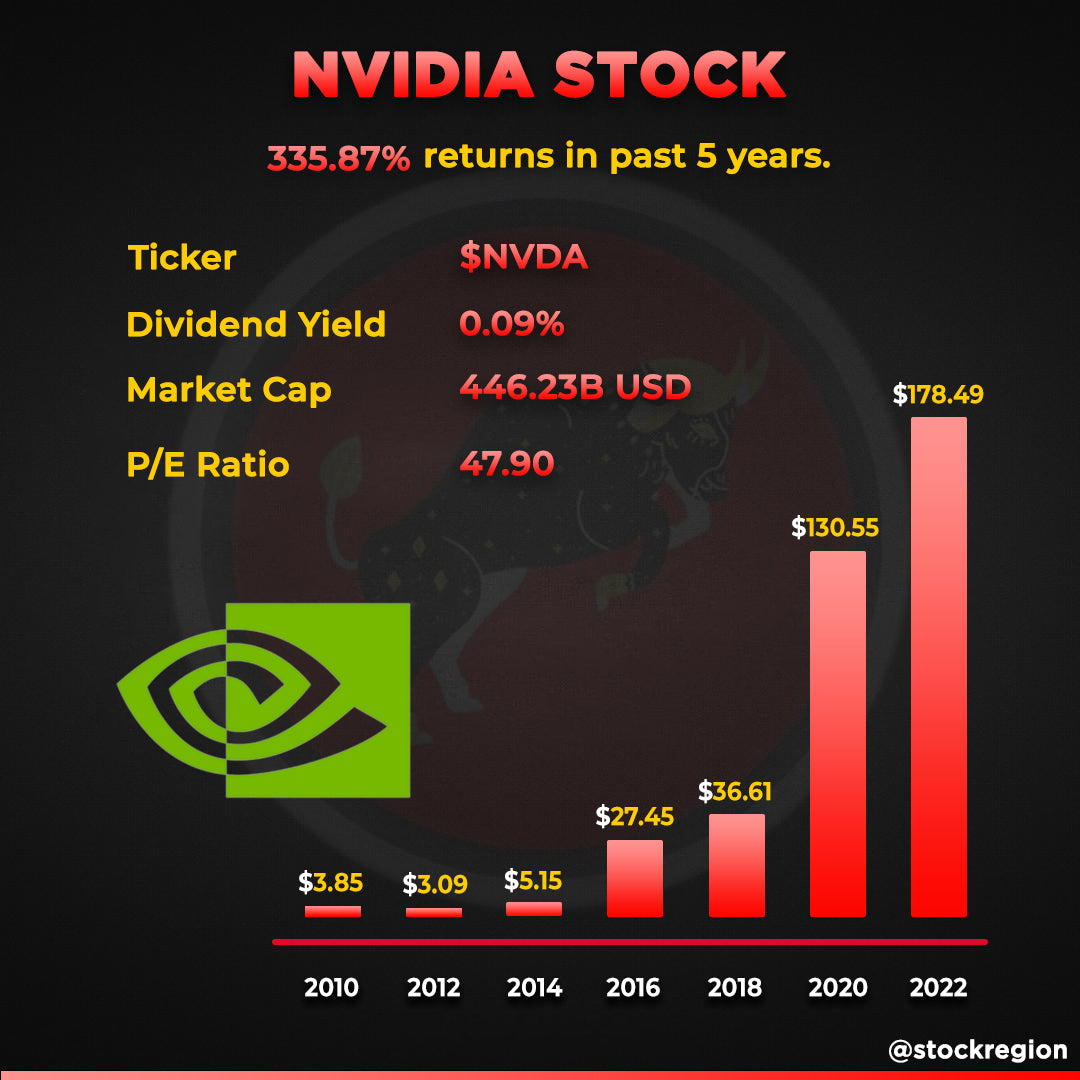 Why do people join stock trading networks? | Stock Region Research