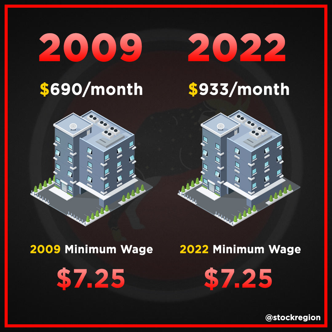 Minimum Wage & Inflation