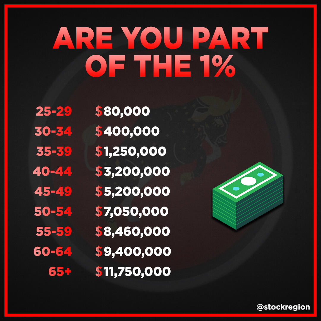 Are you part of the 1%? 