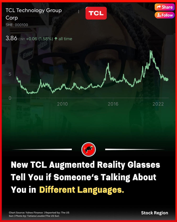 These New AI Glasses Detect People's Languages Stock Region Trading