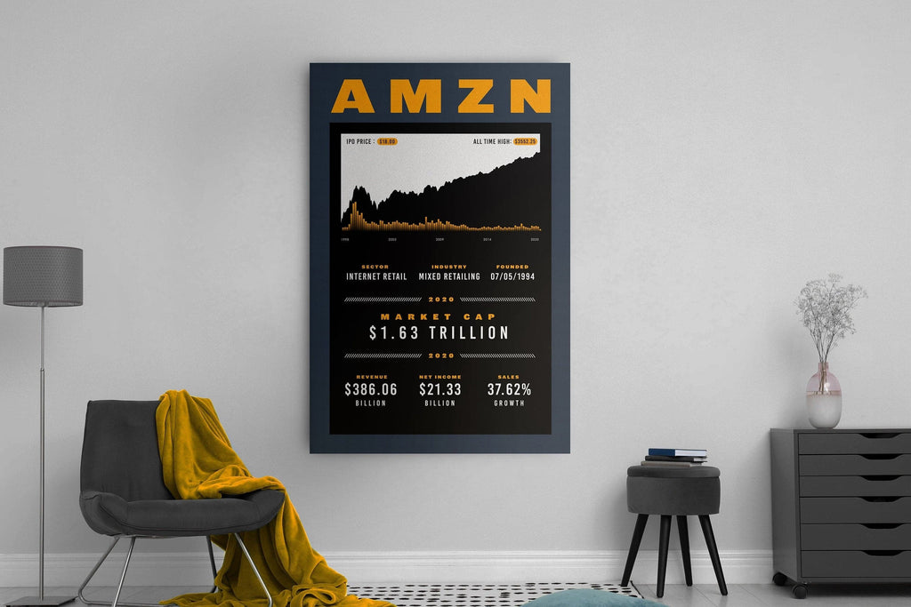 Amazon Stock Stats Canvas Wall Art - Stock Region