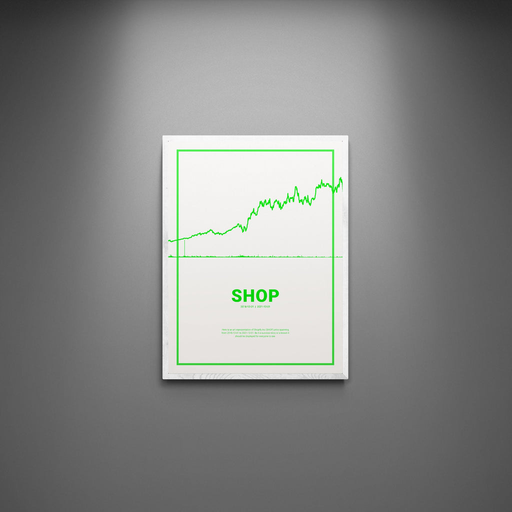 Shopify (SHOP) by Stock Region